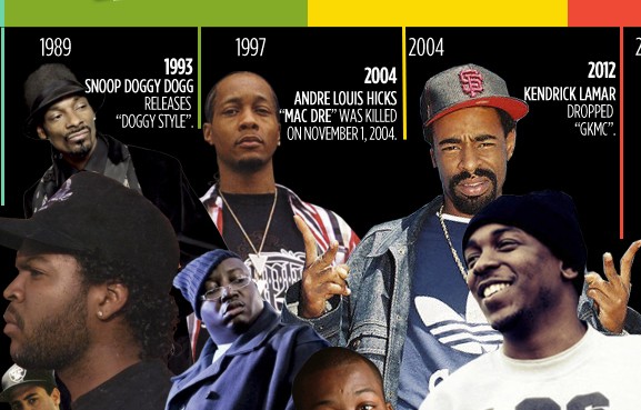 Snoop Dogg & Dr. Dre Back In - Classic West Coast Hip Hop